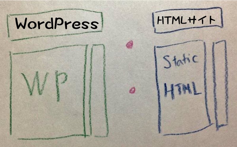 WordPressと静的HTMLサイトの比較