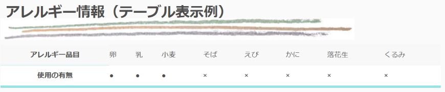 アレルギー情報（テーブル表示例）