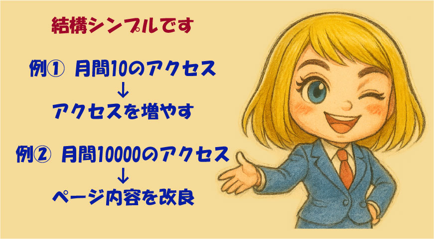 ホームページからの問い合わせを増やすための方法 シンプルな解決の方向性