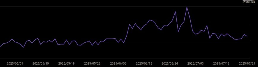 AIコンテンツ挿入 軽く調整