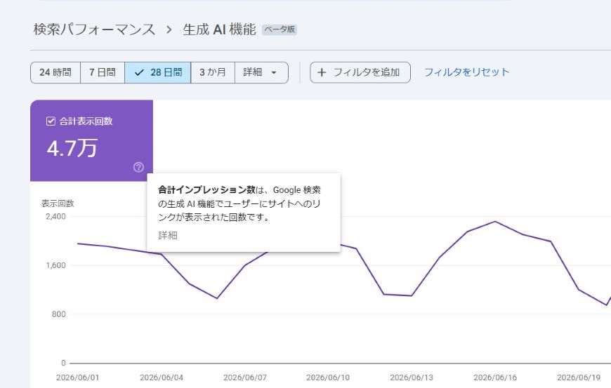 検索パフォーマンス Google検索 生成AI機能 ベータ版